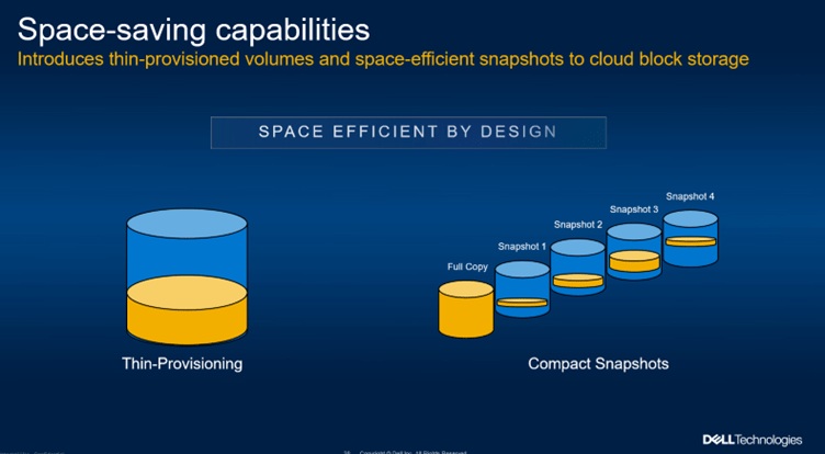 efficient space saving by design