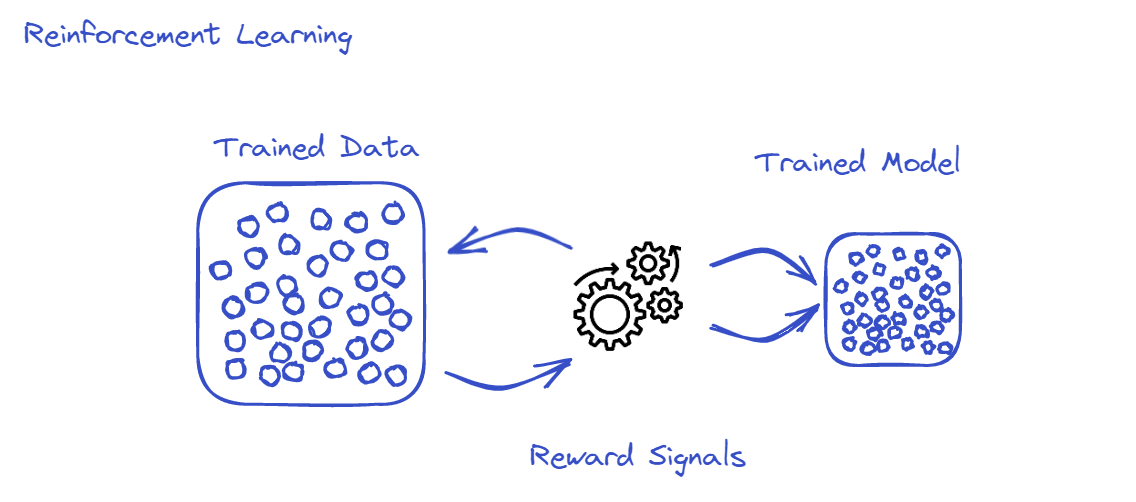reinforcement-training
