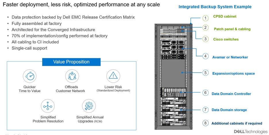 Integrated Data Protection Solutions for PowerFlex – Part 3&nbsp;(Avamar/PPDM)