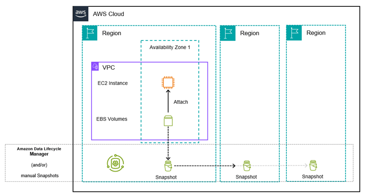 aws-protection