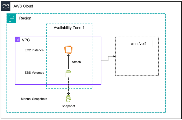 aws-snapshot-replication-2